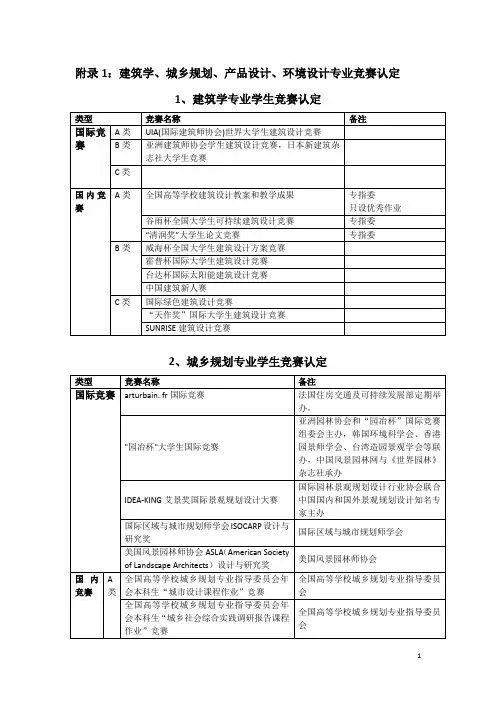 附录1建筑学、城乡规划、产品设计、环境设计专业竞赛认定