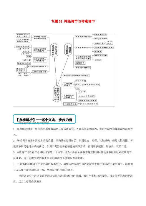 高考生物难点突破专题讲义：02神经调节与体液调节含解析必修三