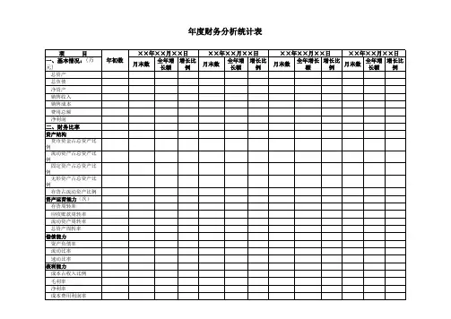 公司年度财务分析统计表