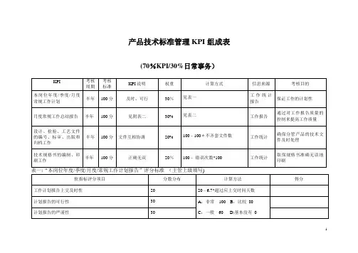 产品技术标准管理KPI组成表