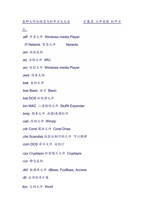 各种文件后缀名与打开方式大全