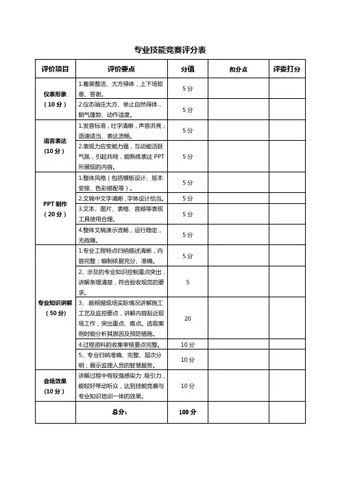 专业技能竞赛评分表