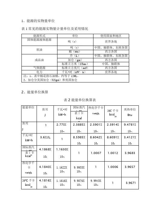 (完整版)折标煤系数表