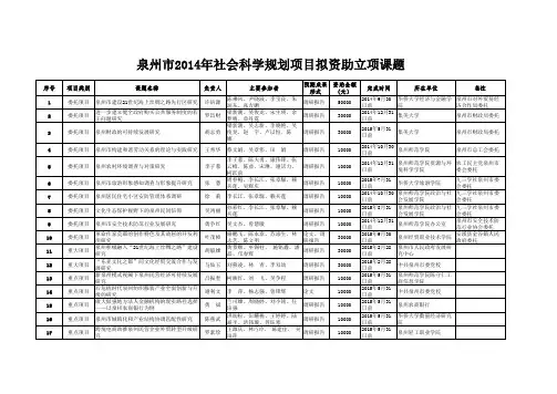 拟资助立项课题