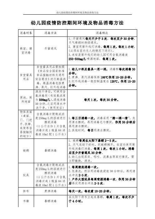 幼儿园疫情防控期间环境及物品消毒方法