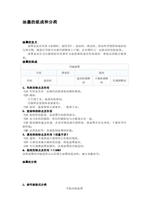 油墨的组成和分类