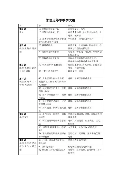 管理运筹学(第五版)-韩伯棠-教学大纲