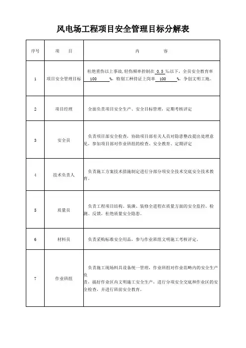 风电场工程项目安全管理目标分解表