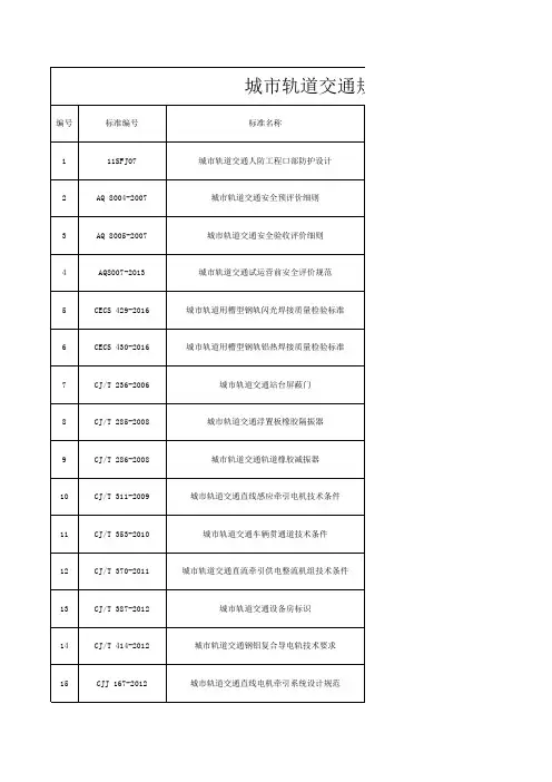 轨道交通规范汇总