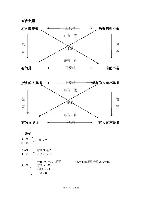 逻辑推理公式