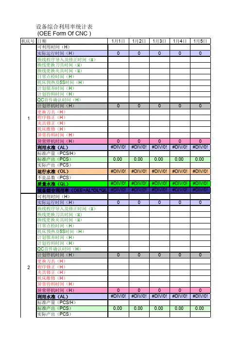 设备综合利用率统计表