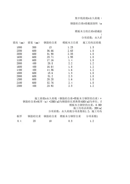 高大模板集中荷载与集中线荷载计算