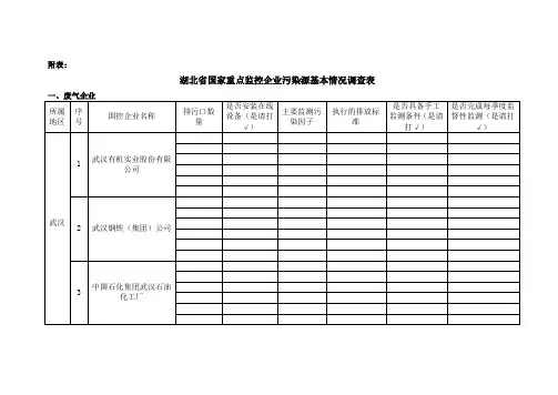 湖北省国家重点监控企业污染源基本情况调查表