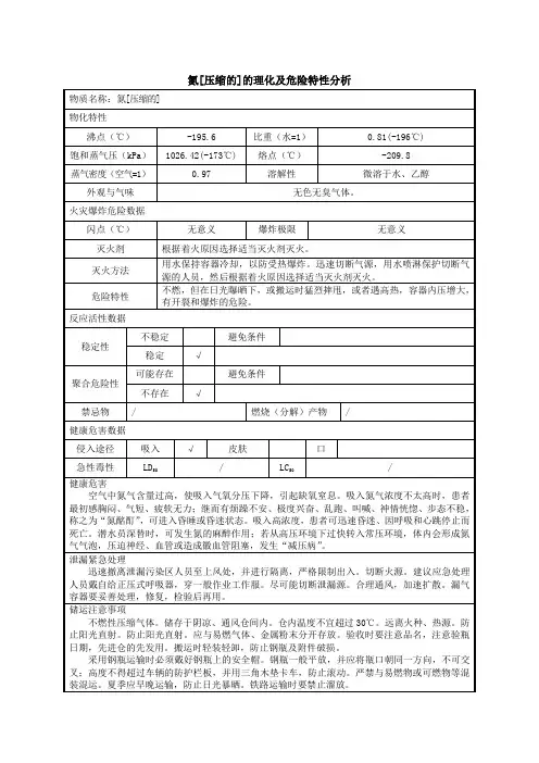 氮[压缩的]的理化及危险特性分析MSDS