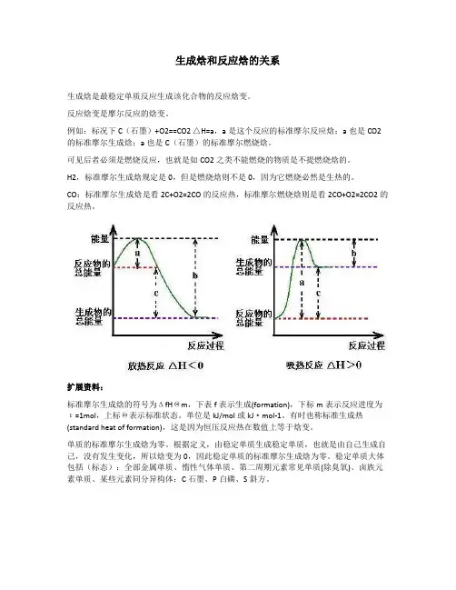 生成焓和反应焓的关系