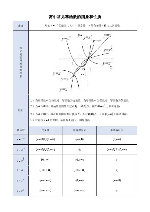 高中数学常见幂函数、二次函数、三次函数的图象及其性质