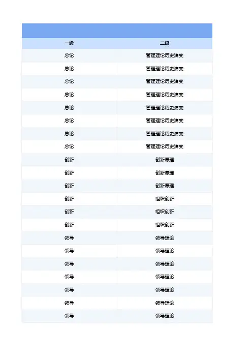 管理学-课程知识图谱