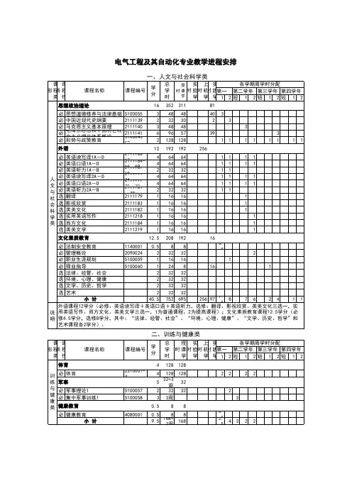 天津大学电气工程及其自动化本科专业培养方案