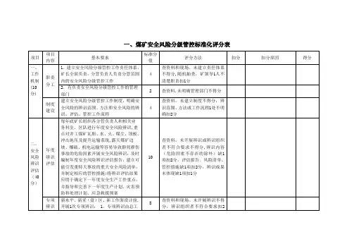煤矿安全质量标准化评分标准