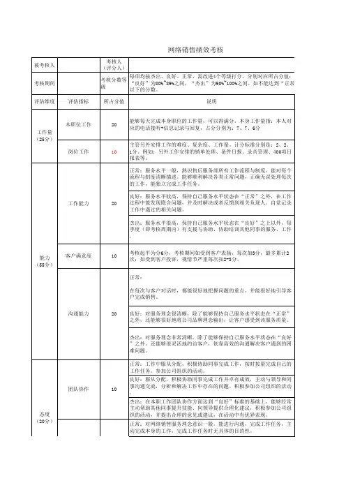 客服绩效考核表