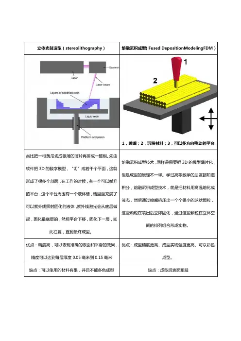 3D原理