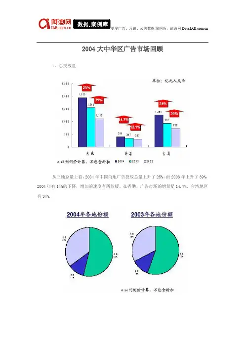 2004大中华区广告市场回顾