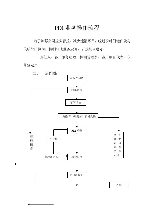 PDI业务操作流程