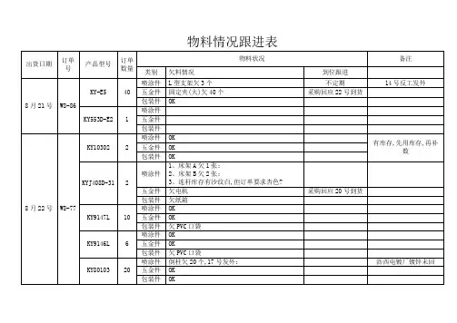 物料跟进表
