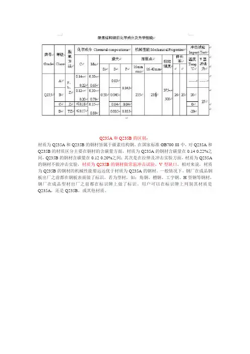 Q235A和Q235B的区别