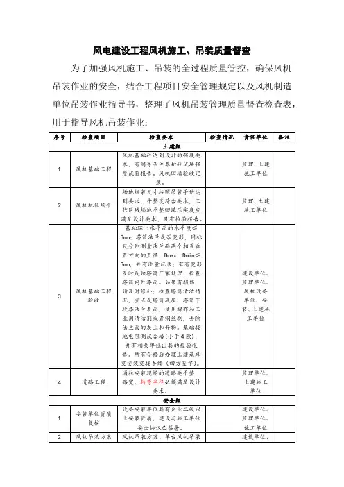 风电建设工程风机施工、吊装质量督查