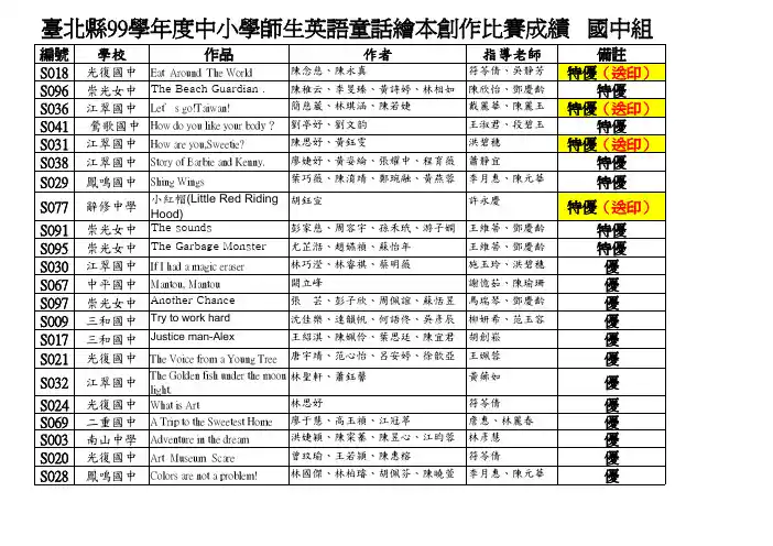 台县99学中小学师生英语童话绘本创作比赛成绩