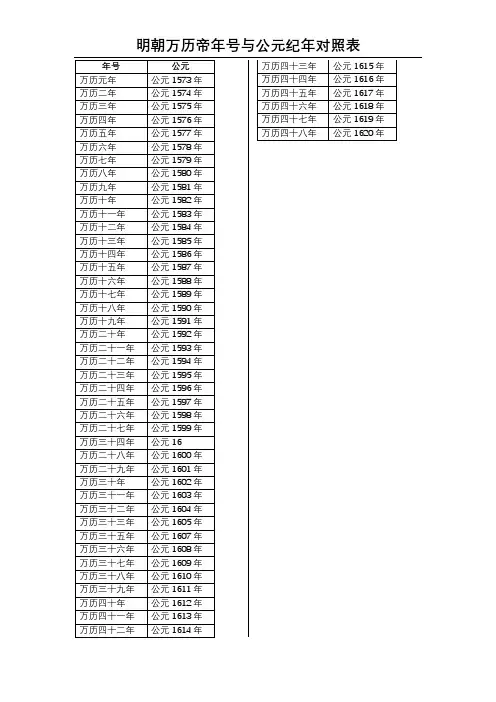 明朝万历帝年号与公元纪年对照表