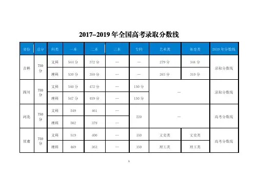 2017-2019年全国高考录取分数线
