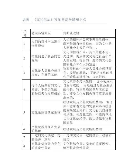 高中政治《文化生活》常见易混易错知识点
