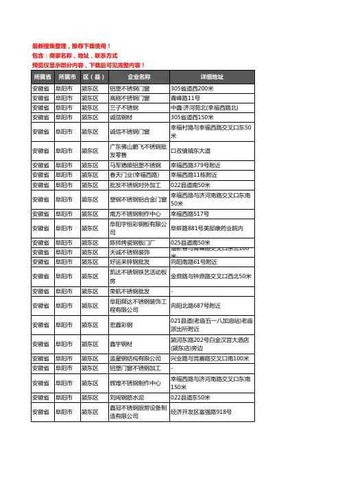 新版安徽省阜阳市颍东区钢材企业公司商家户名录单联系方式地址大全53家