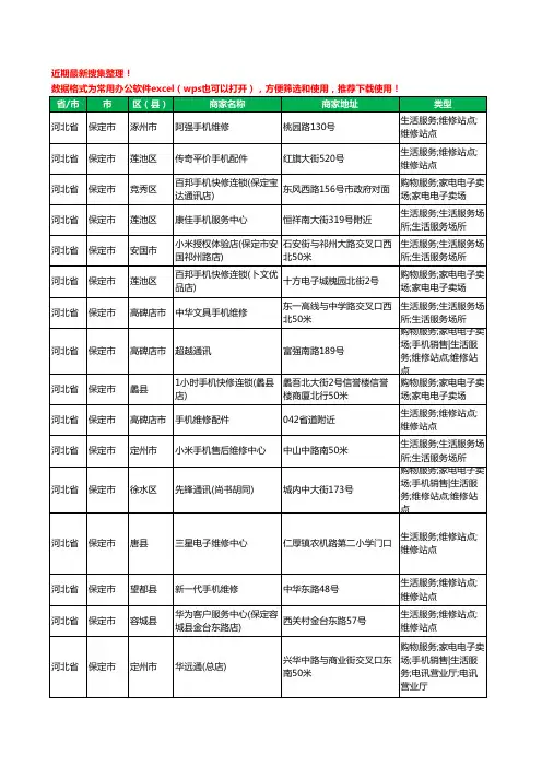 2020新版河北省保定市手机维修工商企业公司商家名录名单黄页联系号码地址大全345家