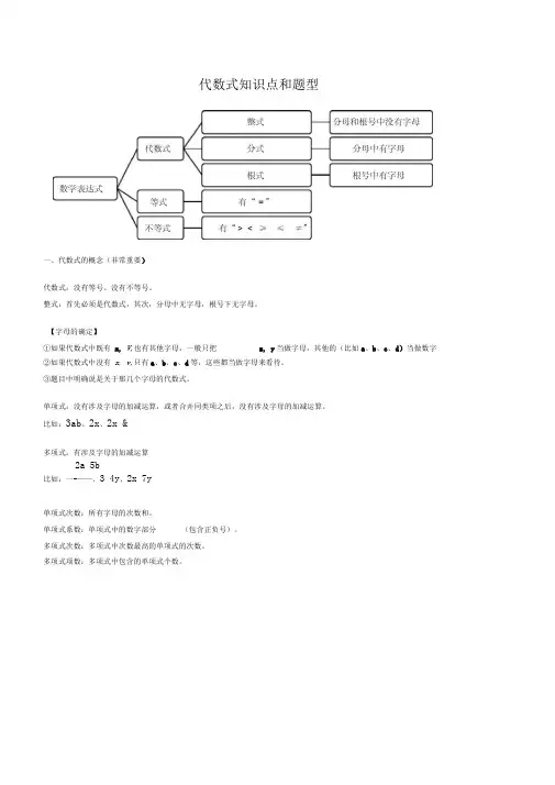 初一数学：代数式知识点和题型