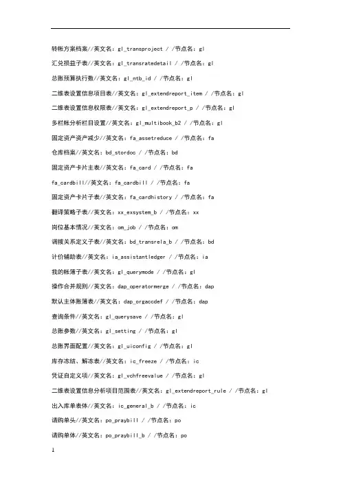 用友NC数据表