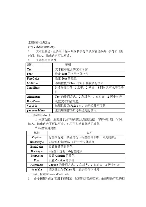 窗体的常用属性-简介