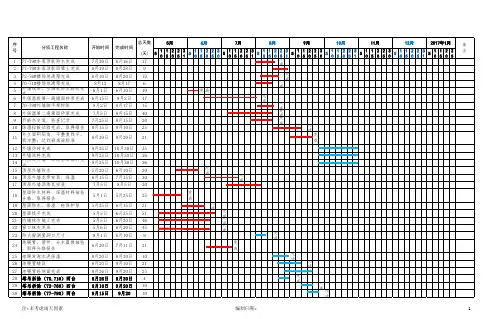 excel-装修阶段施工进度计划横道图