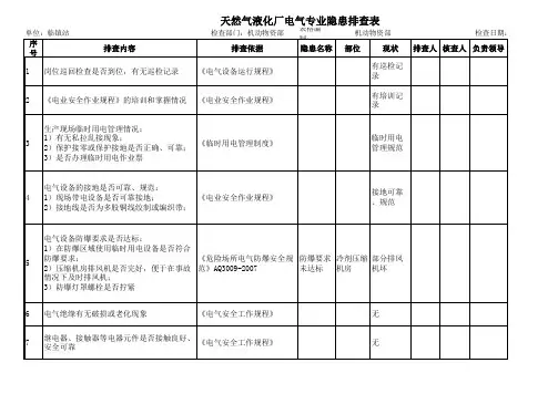 天然气厂电气专业安全大整顿检查表