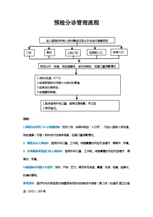 预检分诊管理流程