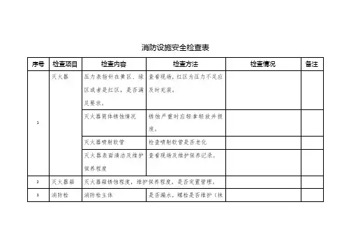 消防设施安全检查表
