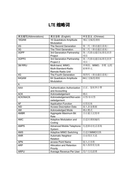 LTE缩略词