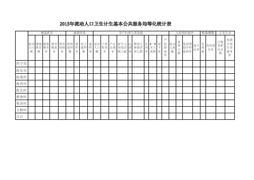 流动人口基本公共服务均等化工作统计表