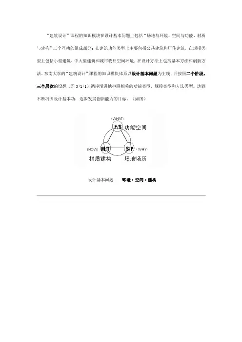 东南建筑设计课