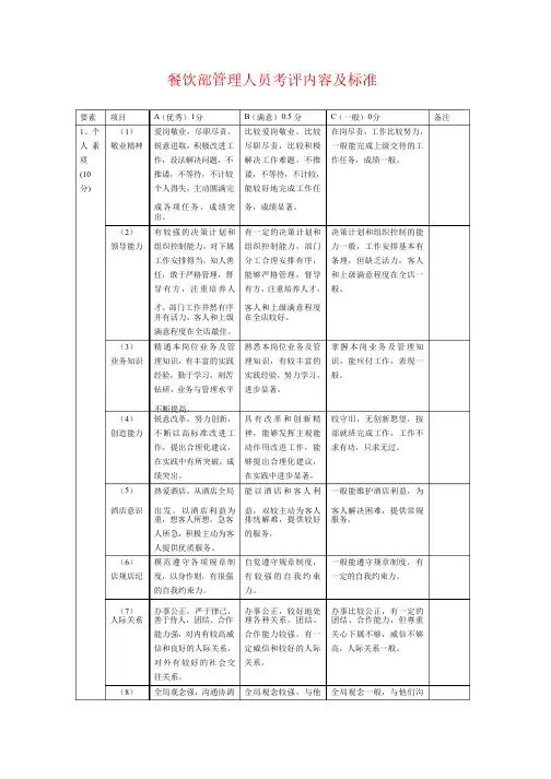 餐饮部管理人员考评内容及标准