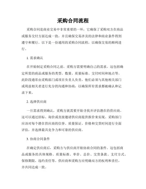 采购合同流程