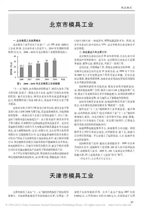 中国模具工业年鉴_地区概况_天津市模具工业