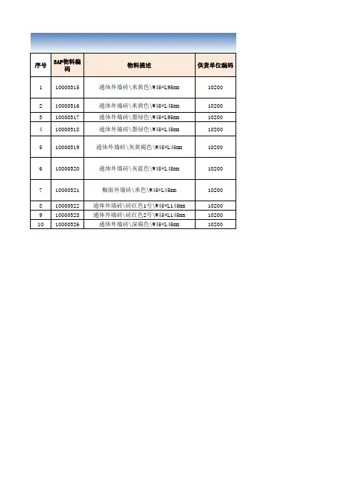 全国性材料物资计划模板20140505(材料设备类)